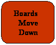 Rounded Rectangle: Boards Move Down
