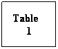 Text Box: Table
1
