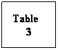 Text Box: Table
3
