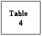 Text Box: Table
4
