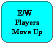 Rounded Rectangle: E/W
Players Move Up
